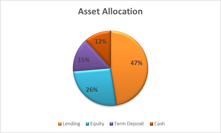 Investment - UTOS